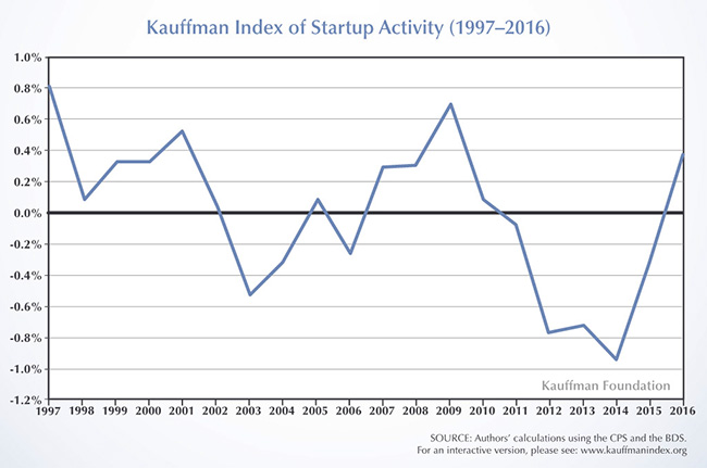 Kaufmann-chart-overall